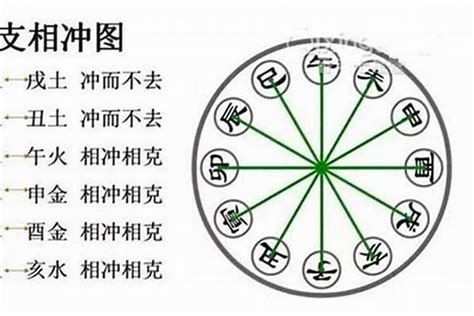 丁癸|什么是八字天干相冲？八字天干相冲详解